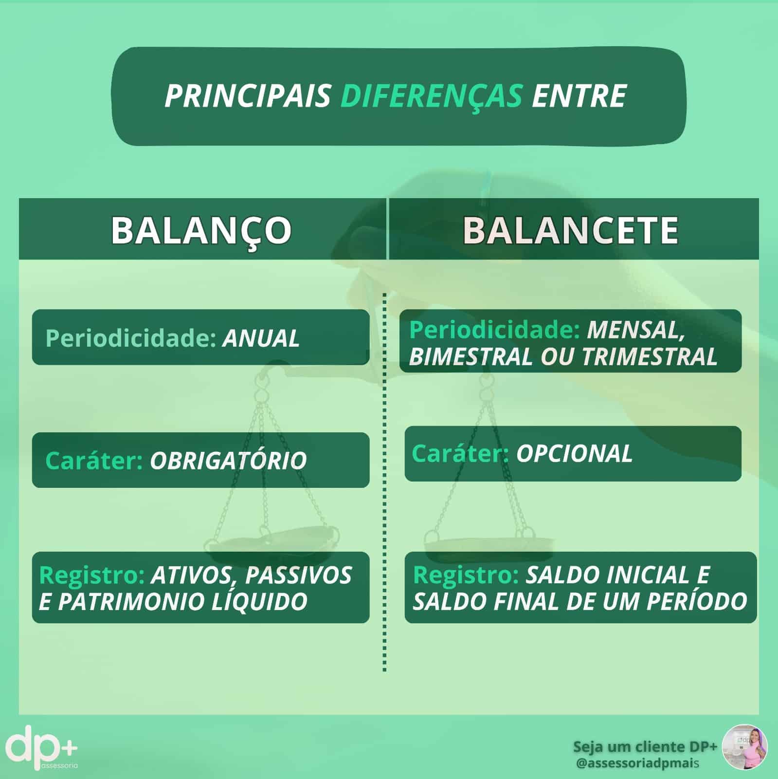 Balanço x Balancete